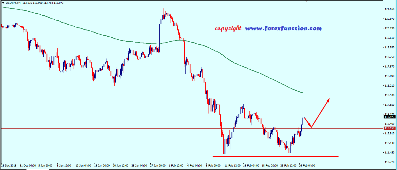 usdjpy Weekly Analysis 29 February to 4 March.png